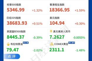 克洛普吐槽繁忙赛程：这怎能公平？相关人士能不能正视下这个事